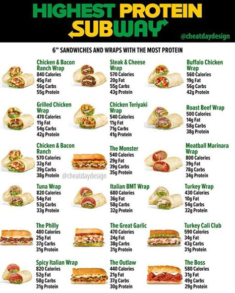 High Calorie Lunches, High Protein Fast Food, Fast Food Nutrition, Low Calorie Fast Food, Healthy Fast Food Restaurants, Subway Menu, Food Calories List, Healthy Fast Food Options, Food Calorie Chart