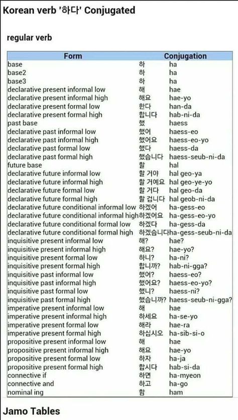 Korean Conjugations. Korean Verbs, Learning Korean Grammar, Learn Hangul, Learn Korea, Verb Conjugation, Korean Student, Korean Writing, Regular Verbs, Korea Language