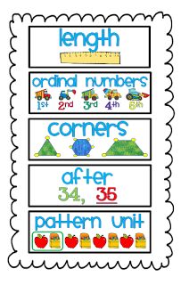 Fabulous Firsties: Math Vocabulary Cards Words For Kindergarten, Math Word Wall, Math Vocabulary Words, Math Wall, Math Word Walls, Calendar Math, Wall Words, Math Anchor Charts, Math Vocabulary