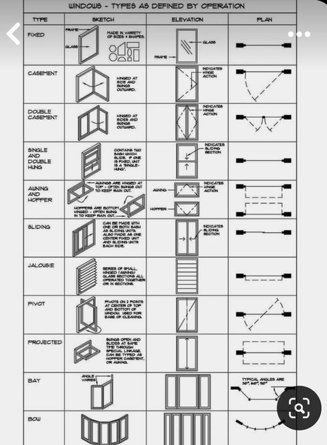 Architecture Guide, Sketchbook Architecture, Croquis Architecture, Technology Aesthetic, Floor Plan Symbols, Architecture Symbols, Architectural Drafting, Architectural Detailing, Interior Design Sketchbook