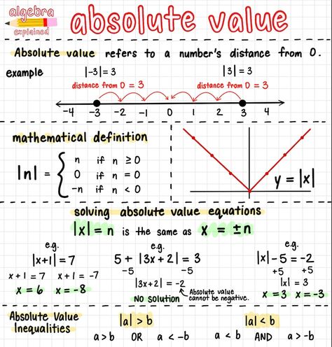 8th Grade/high School FULL Algebra 1 Study Notes 25 Pages Digital File Only Also Covers NY Regents Curriculum - Etsy Algebra Notes, 9th Grade Math, Math Study Guide, High School Algebra, Teaching Math Strategies, College Algebra, School Algebra, School Study Ideas, Learning Mathematics