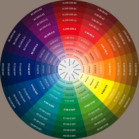 Coloring the DBGrid lets you enhance the functionality of a TDBgrid component to distinguish it from others. It makes analyzing data easier. Itten Color Wheel, Color Wheel Brown, Munsell Color System, Birth Colors, Color Wheels, Shingle Colors, Opposite Colors, Graphisches Design, Colour Wheel