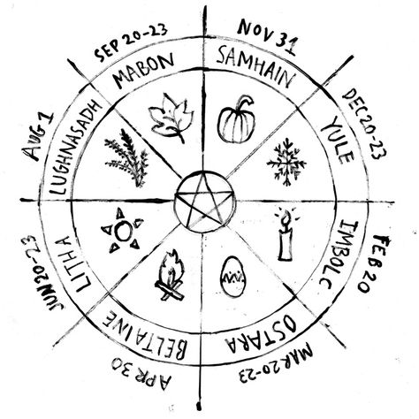 The Sabbats (Sabbots,Sabats..) are eight festivals throughout the year which are celebrated by Wiccans, Pagans and some witches. The Sabbats are cyclical and are more or less evenly spaced throughout the year, in order to celebrate the cycle of the Earth's seasons. Many Pagans and witches celebrate the Sabbats either as a way to connect with… Witches Sigil Wheel, Witches Diy, Wicca Holidays, The Sabbats, Womens Circle, Wiccan Sabbats, The Wheel Of The Year, Natural Vibes, 2023 Planner