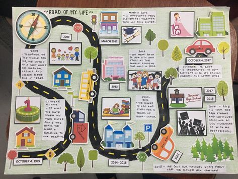 Creative Timelines For School, Creative Timeline Projects, Timeline Of My Life Project For Kids, Personal Timeline Ideas Creative, Timeline About My Life, Personal Map Ideas, Diy Timeline Project Ideas, Personal Timeline Ideas Life, Poster Board Timeline Ideas