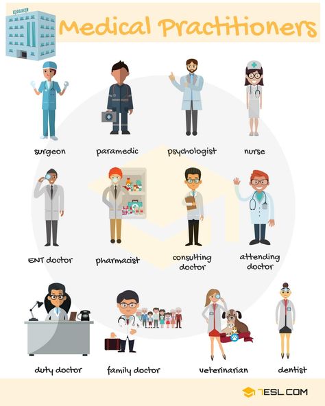 Types of Doctors Vocabulary | Medical Practitioners & Specialists Healthcare Vocabulary, Types Of Doctors, Health Vocabulary, Doctor Names, Medical Jobs, Unisex Baby Names, Esl Vocabulary, Hospital Workers, Common Names