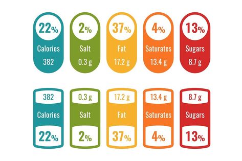 Label nutrition facts. Food value vitamin info, product mineral. Colorful indicators, calories and salt, fat sugar and saturated. Emblems with grams and percent, stickers template vector isolated set Nutritional Facts Design, Craft Ideas For Adults Creative, Fun Crafts For Adults, Nutritional Label, Nutrition Facts Design, High Blood Sugar Symptoms, Meat Packing, Juice Packaging, Diy Crafts For Adults