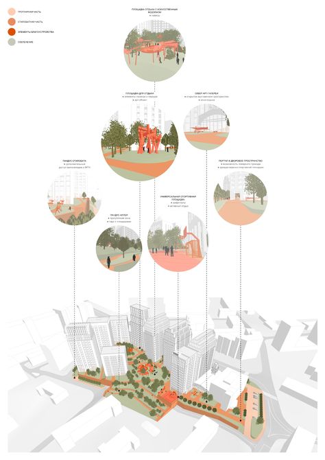 Site Plan Design, Architecture Design Presentation, Architecture Drawing Presentation, Presentation Board Design, Urban Design Diagram, Urban Design Graphics, Urban Design Architecture, Aesthetic Architecture, Urban Design Concept