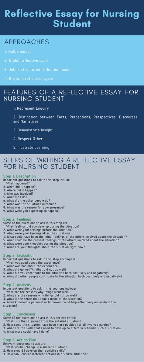 Learn how to write a Reflective Essay for Nursing Student https://professionalwritingbay.com/Reflective-Essay-for-Nursing-Student.html Reflective Essay Writing, How To Write A Reflective Essay, Reflective Essay Outline, Why I Want To Be A Nurse Essay, Nursing Reflection, Uni Tips, Reflective Essay Examples, Reflective Learning, Nursing Essay