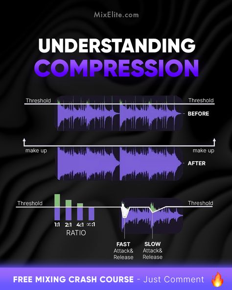 Free Mixing Crash Course 👉 MixElite.com/free-course ⁠ Squash Beats 101 🎛️⁠  ⁠ #musicproduction #compression #beats #audiogear #mixing #producerlife #homestudio #beatmaker #musictech #soundengineering Producer Tips, Music Hacks, Music Basics, Beat Making, Recording Studio Equipment, Music Engineers, Learn Music Theory, Music Theory Lessons, Music Recording Studio