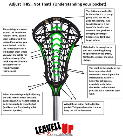 How to adjust your lacrosse stick Lacrosse Memes, Lacrosse Tips, Lax Girl, Kids Lacrosse, Lacrosse Drills, Lacrosse Workouts, Lacrosse Practice, Lax Girls, Boys Lacrosse