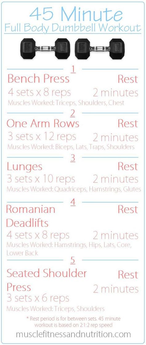 Full Body Dumbbell, 45 Minute Workout, Full Body Dumbbell Workout, Quads And Hamstrings, Dumbell Workout, Wednesday Workout, Major Muscles, Total Body Workout, Dumbbell Workout