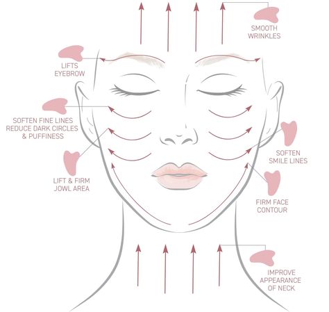 Roller And Gua Sha, Muscles Of The Face, Facial Massage Tool, Gua Sha Massage, Gua Sha Facial, Facial Skin Care Routine, Facial Roller, Face Massage, Skin Benefits