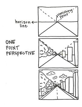 Free Vanishing Point Perspective Handout Vanishing Point Art, Vanishing Point Perspective, Learn Sketching, 2 Point Perspective Drawing, Movement Drawing, 1 Point Perspective, Art Notes, Ib Art, Learn To Sketch