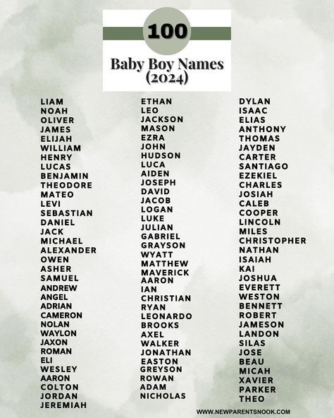 “Discover the top 100 baby boy names of 2024! 🌟 Whether you’re looking for something timeless or seeking out the new trends, we’ve got the list that will inspire your choice. Swipe left to start exploring names that carry legacy, charm, and uniqueness for your little man. 💙 #BabyBoyNames2024 #NameInspiration 📍Check out their meanings here ———-> https://www.newparentsnook.com/top-100-baby-boy-names-2024/ Men Names Ideas, Attractive Names For Men, Man Names With Meaning, Man Names List, Russian Male Names, Boy Character Names, Boy Unique Names, Name Of Boys, L Boy Names