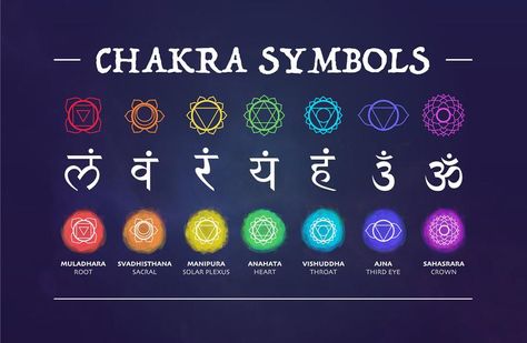 Chakra Symbols SVG Graphics Instant Digital Download | Etsy Om Chakra Tattoo, Chakra Incense, Om Tattoo Design, Chakra Tattoo, Sanskrit Names, Chakra Health, Symbol Tattoo, Chakra Symbols, Seven Chakras