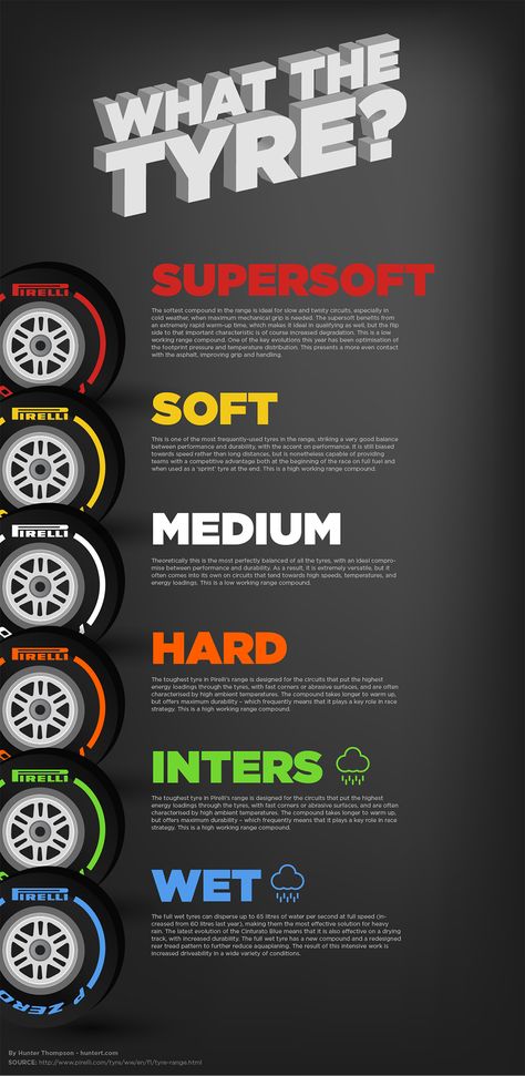 Explanation of Pirelli racing tyres for formula 1 racing cars. F1 is great, but there are just so many darn tires. This should help. F1 Training, Aryton Senna, Car Facts, Car Wheels Diy, 달력 디자인, Formula 1 Racing, F1 Wallpaper Hd, Formula 1 Car Racing, Car Wheels Rims