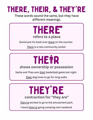 There, Their, and They're Handout | Worksheet | Education.com Their There They're Worksheet, There Their And They're, Their There They're, Different Meaning, The Words, Grammar, Meant To Be, Education, Books