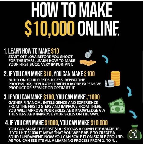 Make A Million Dollars, Saving Money Ideas, Money Mindset Quotes, Money Skills, Successful Business Tips, Money Strategy, Make 10, Business Marketing Plan, A Million Dollars