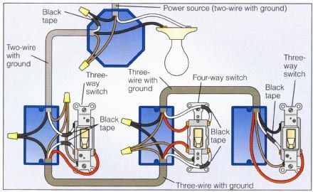 electrical - Does it matter which 3-way switch I put a dimmer at on a 4-way circuit? - Home Improvement Stack Exchange 3 Way Switch Wiring, Outlet Wiring, Light Switch Wiring, Basic Electrical Wiring, Home Electrical Wiring, Three Way Switch, Electrical Diagram, House Wiring, Electrical Wiring Diagram