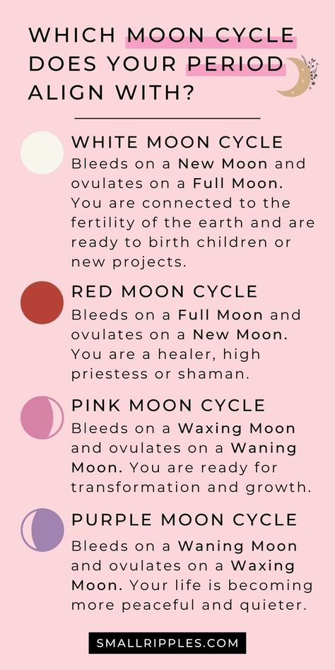 The moon cycle your period aligns with can tell you quite a lot about where you find yourself in life. Click to read about the white moon cycle, red moon cycle, pink moon cycle and purple moon cycle to discover what it says about the energy you are currently projecting. Which moon phase has your menstrual cycle aligned with? #mooncyleperiod #divinefeminine White Moon Cycle, Red Moon Cycle, Cycle Of The Moon, Period Cycle, Period Blood, Womb Healing, Healthy Hormones, Moon Cycle, Menstrual Health