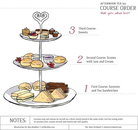 The basics of afternoon tea & of high tea and how you can avoid making a fool of yourself at tea time. Description from pinterest.com. I searched for… English Tea Party, Fingerfood Party, High Tea Party, Tea Party Food, Afternoon Tea Parties, Yerba Mate, Tea Sandwiches, English Tea, Snacks Für Party