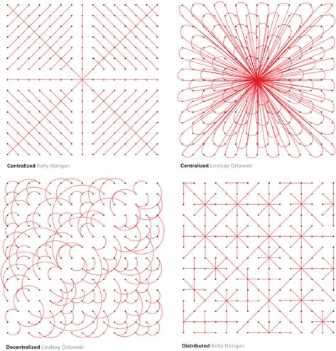 Graphic Design Assignments, Parti Diagram, Elements And Principles, Graphic Design Elements, Principles Of Art, Student Resources, 2d Design, Principles Of Design, Elements Of Design