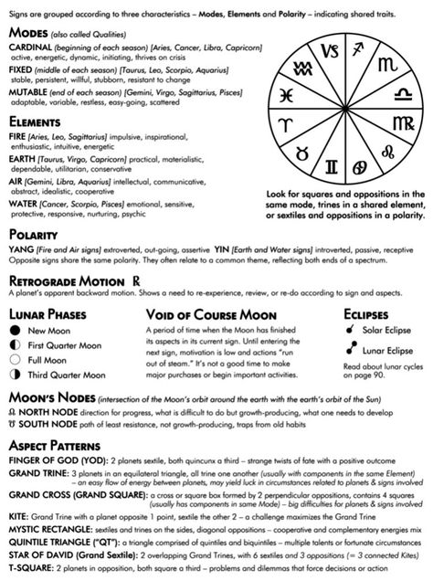 Divination Techniques, Astrology Cheat Sheet, Natal Chart Astrology, Astrology Meaning, Astrology Stars, Witch Spirituality, Astrological Symbols, Spiritual Journals, Birth Chart Astrology