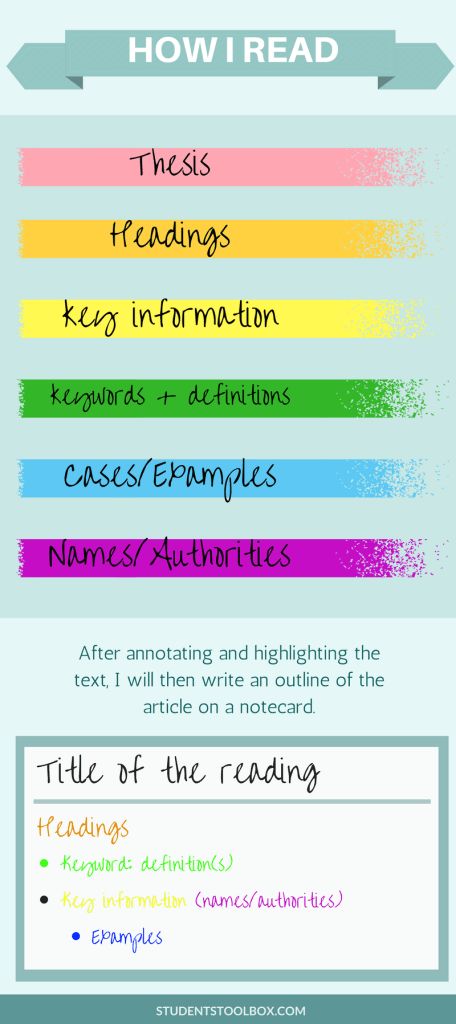 Annotating System, Highlighting System, Book Annotation Key, Academic Reading, How I Take Notes, College Textbook, Research Writing, Student Hacks, Color Key