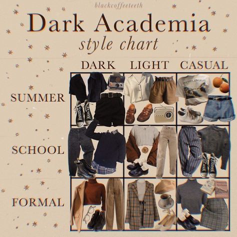 Anthropology Aesthetic, Academia Inspiration, Summer Academia, Dark Academia Look, Academia Aesthetic Outfit, Outfit Dark, Dark Academia Outfits, Estilo Dark, Dark Academia Clothes