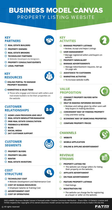 Business Model Example, Canvas Business, Business Canvas, Business Strategy Management, Business Plan Example, Startup Business Plan, Business Model Canvas, Business Ideas Entrepreneur, Small Business Plan