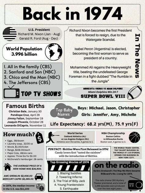 This BACK IN 1974 poster is filled with trivia, facts, and figures from 1974.  Great for a birthday, class reunion, or anniversary.  Have fun with the facts and numbers from an important year in your loved ones life! THIS IS A DIGITAL DOWNLOAD, you will receive a download link after purchase is complete.  You can then save the file for printing, or whatever you want to use it for. You will receive versions in 4 sizes...18x24, 16x20, 8x10 (for framing), and 8.5x11 for your standard printer paper. You WILL NOT receive a file or product in the mail.  Buyer is responsible for printing the file.   The product is as appears, and is not customized with a name. You can download your digital download products at anytime in your Etsy account.  Enjoy! Back In 1974, 50th Class Reunion Ideas, Class Reunion Decorations, Reunion Decorations, Rumble In The Jungle, Sanford And Son, Reunion Ideas, High School Reunion, School Reunion