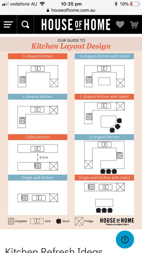 Single Wall Kitchen Layout With Island, Galley Kitchen Layout Floor Plans, Single Wall Kitchen With Island, Single Wall Kitchen Layout, Single Wall Kitchen, Galley Kitchen Layout, Kitchen Layouts With Island, Kitchen Shapes, L Shaped Kitchen