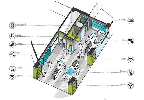 Retail Banking Branch Design Showcase – Spring 2016 Bank Interior Design, Bank Interior, Digital Kiosk, Banks Office, Module Design, Islamic Bank, Space Experience, Interior Design Renderings, Bank Design