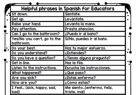 Common Spanish Phrases for Educators - Spanish Profe Common Spanish Phrases, Spanish Help, Useful Spanish Phrases, Spanish Sentences, Learn To Speak Spanish, Spanish Basics, Learn Another Language, Spanish Phrases, Common Phrases