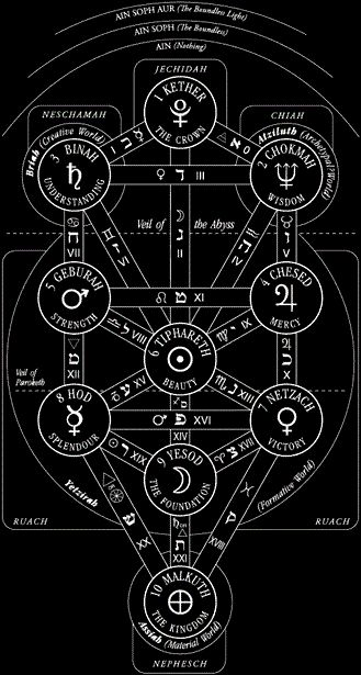 Dedroidify: Dion Fortune - The Mystical Kabbalah Chapter 1. The Yoga of the West Ceremonial Magick, Arte Occulta, Aleister Crowley, Occult Symbols, Alchemy Symbols, Magic Symbols, Seni Origami, Occult Art, 문신 디자인