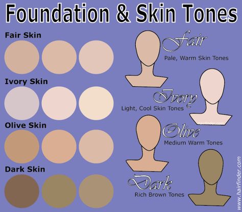 Determine Natural Hair Type | Determine which colour of skin tone are you and use the type of ... Ivory Skin Hair Color, Ivory Skin Tone, Beige Skin Tone, Light Skin Makeup, Asian Skin Tone, Beige Skin, Skin Undertones, Olive Skin Tone, Warm Skin Tone