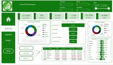 Top 10 Best Power BI Dashboard Examples in 2021 - Learn | Hevo Budget Dashboard Excel, Sales Analytics Dashboard, Powerbi Dashboard Design, Power Bi Dashboards Design, Power Bi Dashboard Template, Dashboard Design Inspiration, Dashboard Power Bi, Powerbi Dashboard, Power Bi Dashboard