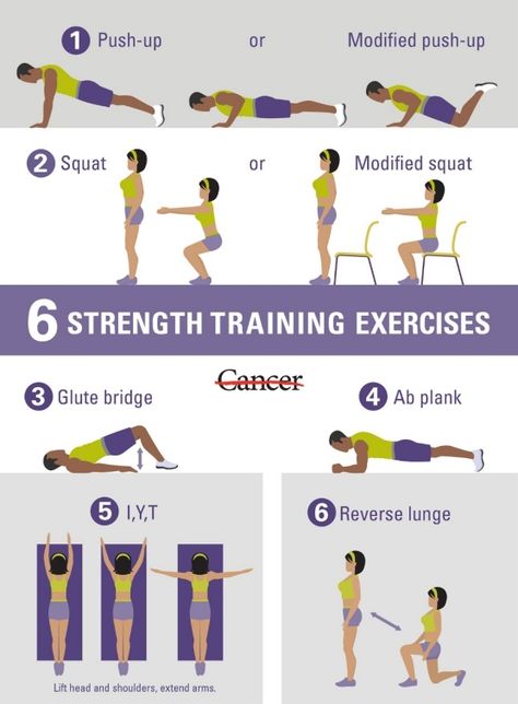 Easy Strength Training, Strength Workout At Home, Strength Training At Home, Home Strength Training, Benefits Of Strength Training, Strength Training For Beginners, Medicine Ball Workout, Strength Training Routine, Training At Home