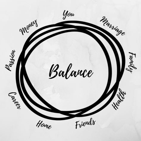 Create Balance Quotes, Balance Word, Career Passion, Family Vision Board, Action Board, Balance In Life, Vision Board Images, Vision Board Photos, Vision Board Pictures