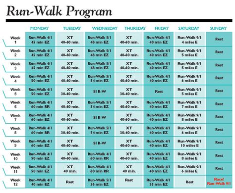 Run-Walk Half Marathon Training Plan Galloway Method, Half Marathon Plan, Half Marathon Training Schedule, Running Training Plan, Marathon Plan, Marathon Training Schedule, Running Half Marathons, Half Marathon Training Plan, Running Plan