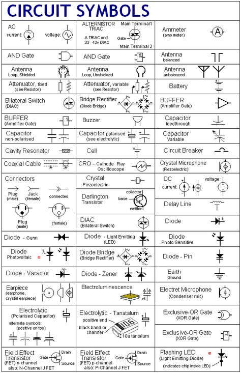 And the resistor color strength goes... B, B, R, O, Y, G, B, V, G, W just in case you didn't have a manual handy.. Blah Blah Resonant frequency is? f= ? Good work!! Maldives Underwater, Circuit Symbols, Resonant Frequency, Basic Electronic Circuits, Basic Electrical Wiring, Physics Formulas, Electrical Symbols, Android Codes, Electrical Circuit Diagram