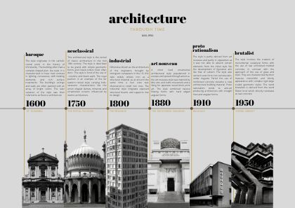 Architecture Timeline Infographic, Architecture History Timeline, Timeline Design Layout, Timeline Graphic Design, Graphic Design Timeline, Timeline Design Ideas, Graphic Timeline, Timeline Architecture, Timeline Presentation