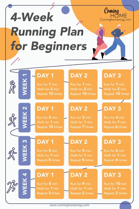 How to Start Running (  Jogging Plan) | Coming Home Mag Jogging Plan, Start Running Beginner Runner, Jogging Tips, Running Workout Plan, Running Plan For Beginners, Running Tips For Beginners, Jogging For Beginners, Postpartum Workout Plan, Running Diet