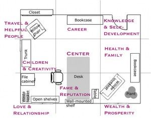 Feng Shui Office Layout, Writers Office, Desk Feng Shui, Feng Shui Layout, Feng Shui Home Office, Feng Shui Interior Design, Writer's Office, Feng Shui Bedroom Colors, Feng Shui Interior