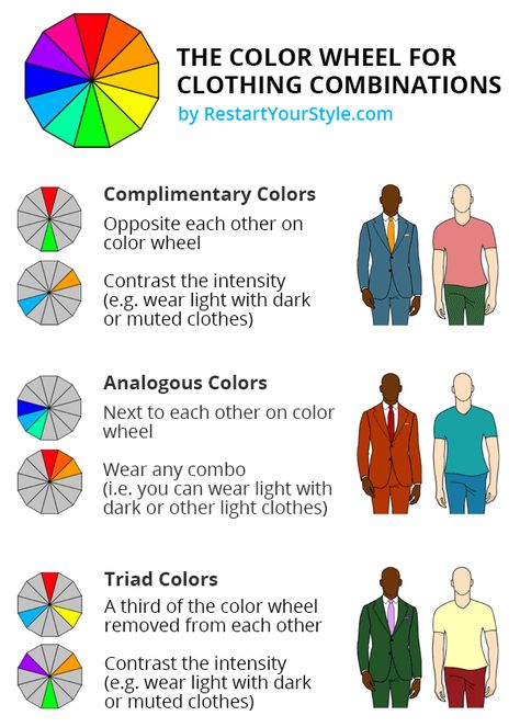 Colour Combination Chart For Clothes, What Colors Go Together Outfits, Color Theory Clothing, Colour Wheel Outfits, Outfit Color Wheel, Color Wheel Outfit Guide, Mens Clothing Color Combinations, Colours That Go Together Outfits, Color Coding Clothes