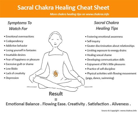 Sacral Chakra Healing Cheat Sheet Sacral Chakra Healing, 2nd Chakra, Second Chakra, Manipura Chakra, Yoga Nature, Chakra Health, Chakra Heilung, Root Chakra Healing, Chakra Affirmations