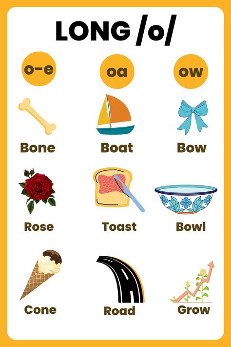 english vowels sounds, how many english vowels, english vowels worksheet, UKG english vowels worksheet, class 1 english vowels worksheet, english vowels worksheets for grade 1, english vowels worksheets for kindergarten Cvc Words Short A, English Vowels, Vowels Worksheet, Short O Sound, Ingles Kids, English For Students, Phonics For Kids, Kindergarten Phonics Worksheets, Vowel Worksheets