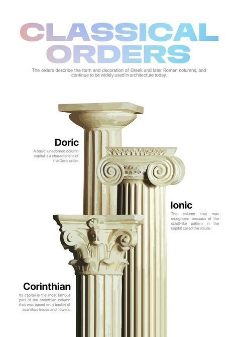 Roman Design Architecture, Classical Orders Architecture, Greek Orders Of Architecture, Ionic Architecture, Greek Orders, Ancient Greece Architecture, Doric Order, Roman Ancient, History Of Architecture