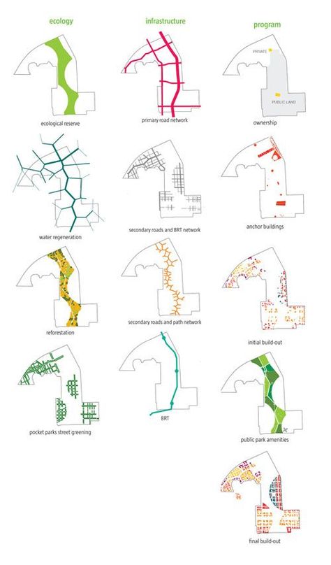 Plan Concept Architecture, Landscape Diagram, Site Analysis Architecture, Le Corbusier Architecture, Urban Design Diagram, Urban Analysis, Urban Design Graphics, Henning Larsen, Urban Design Concept