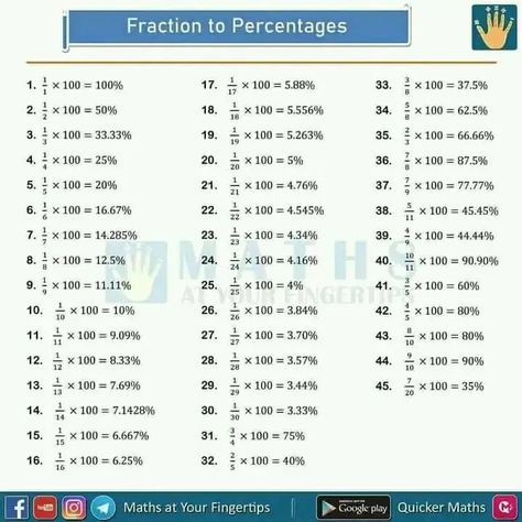 Fractions To Percentages, Percentages Math, Maths Notes, Teaching Math Strategies, School Study Ideas, Study Flashcards, Share Video, Math Notes, Basic Math Skills